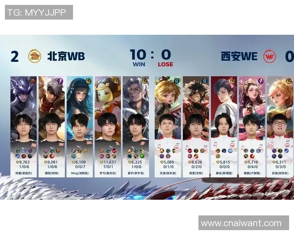 王者荣耀耐力排行榜揭晓WE战队荣登第六名引发热议